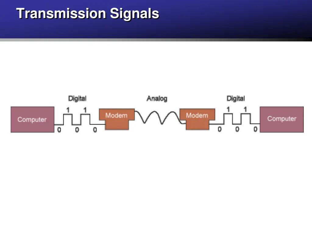 transmission signals