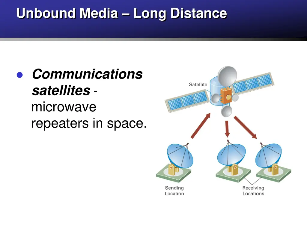 unbound media long distance