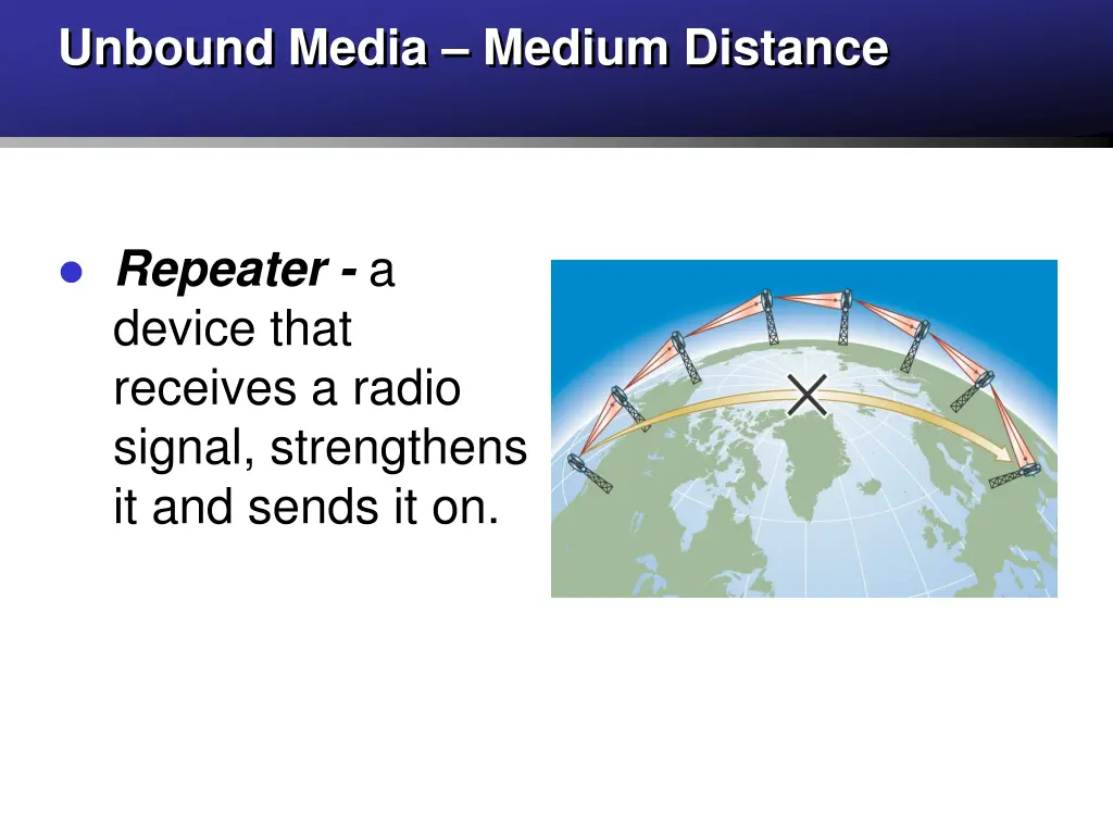unbound media medium distance