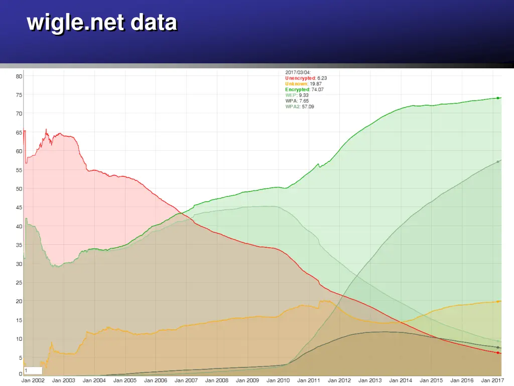 wigle net data