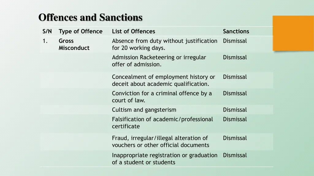 offences and sanctions