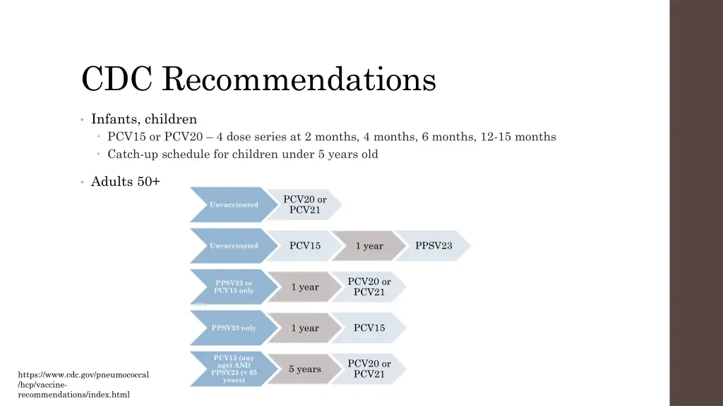 cdc recommendations