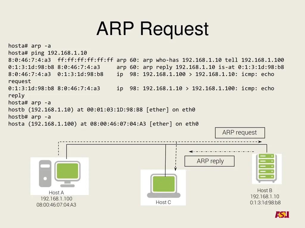 arp request
