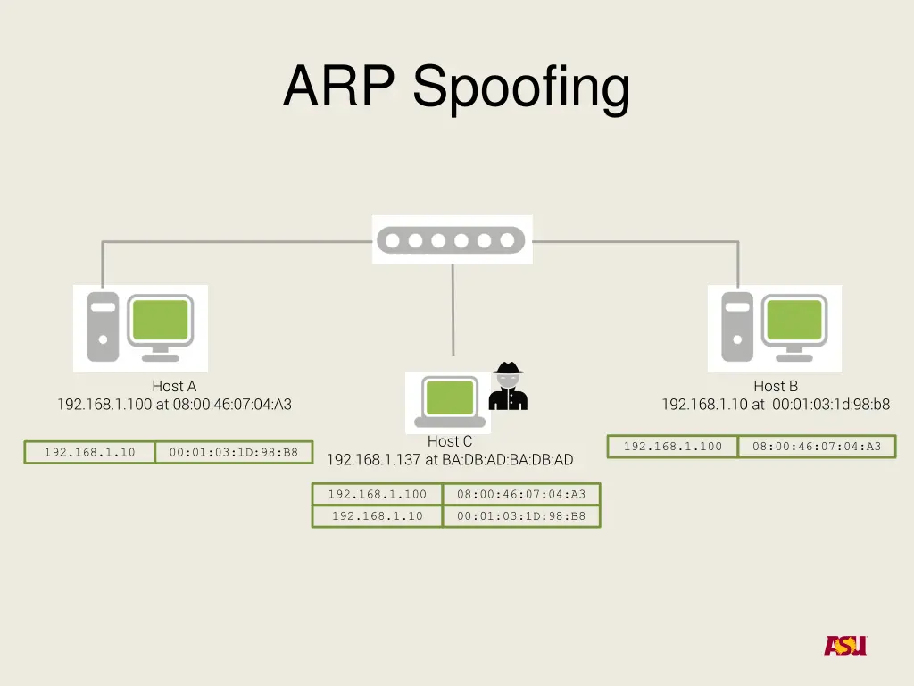 arp spoofing 1