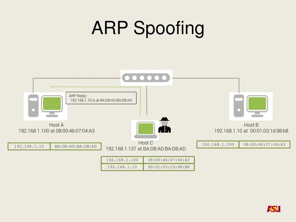 arp spoofing 3
