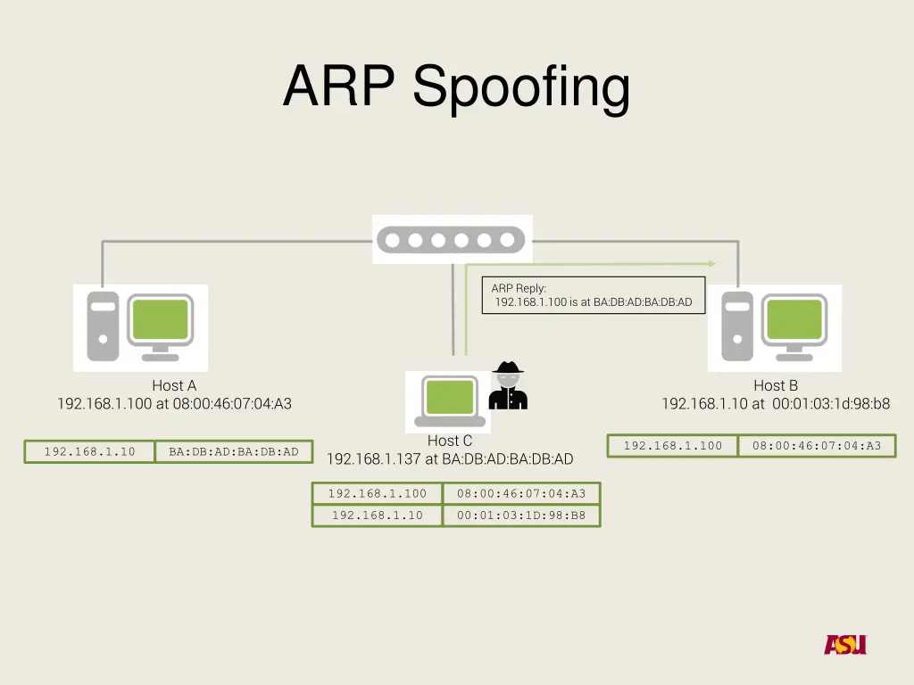 arp spoofing 4