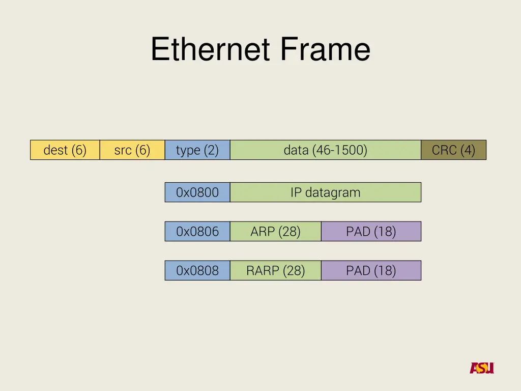 ethernet frame