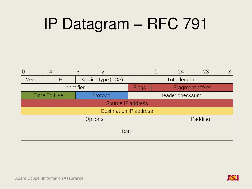 ip datagram rfc 791 1