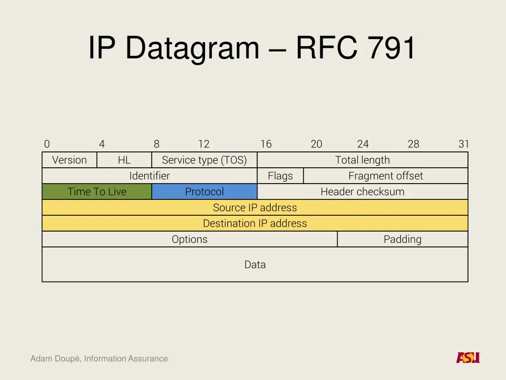 ip datagram rfc 791