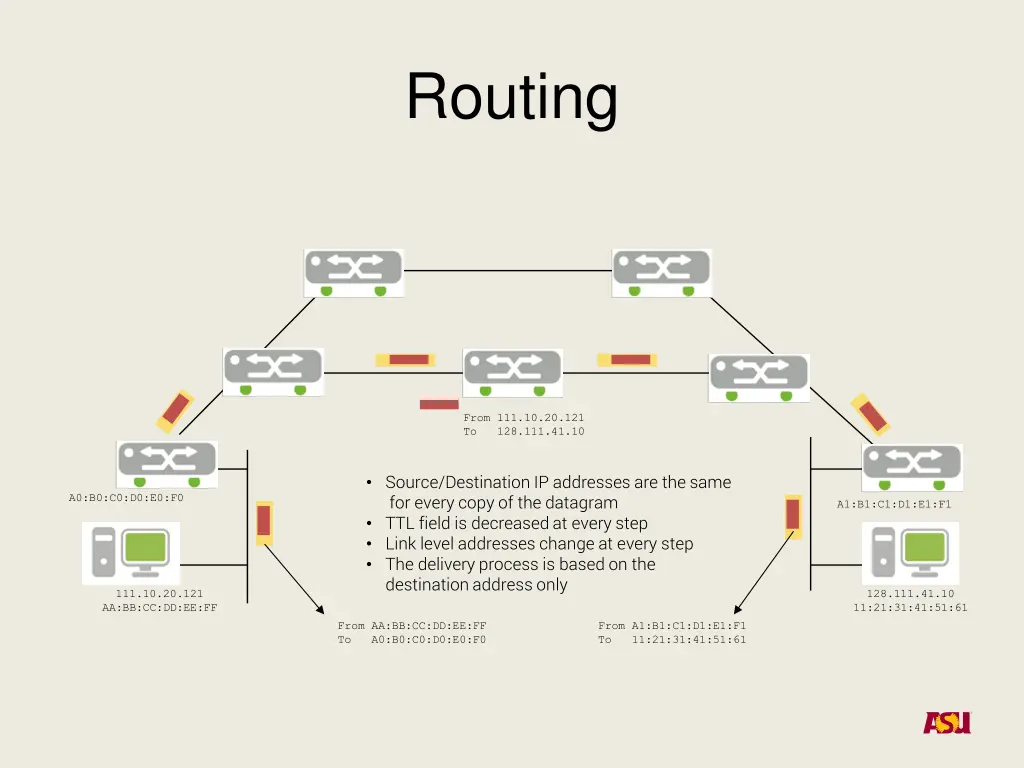 routing