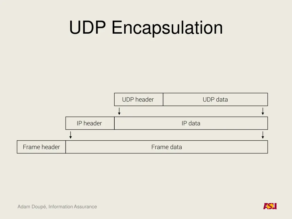 udp encapsulation