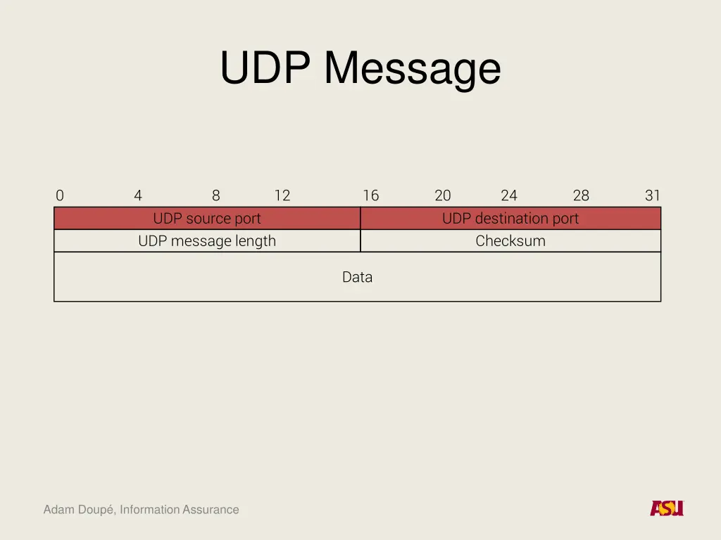 udp message 1