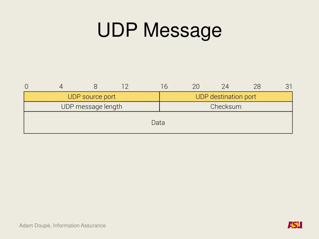 udp message