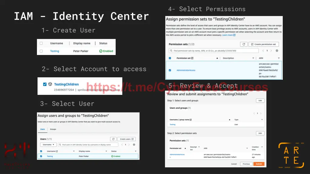4 select permissions