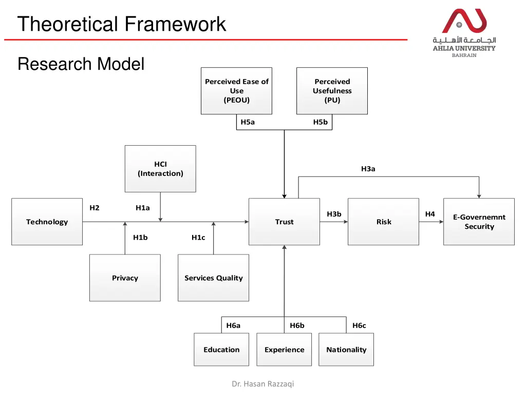 theoretical framework 1