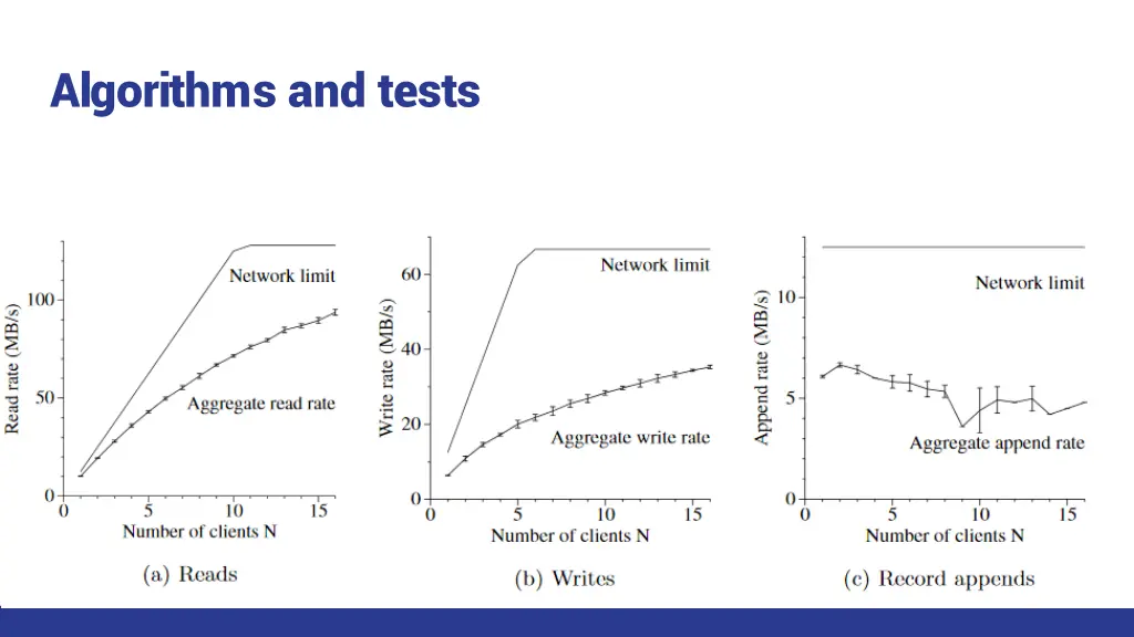 algorithms and tests 1