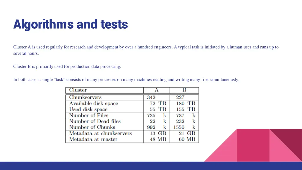 algorithms and tests