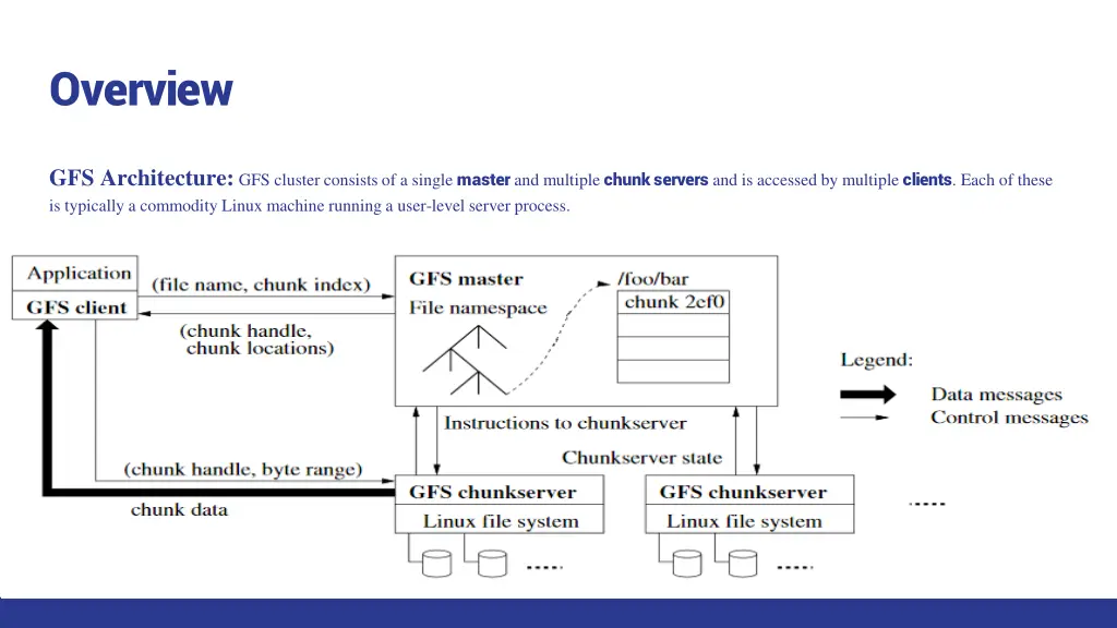 overview 1