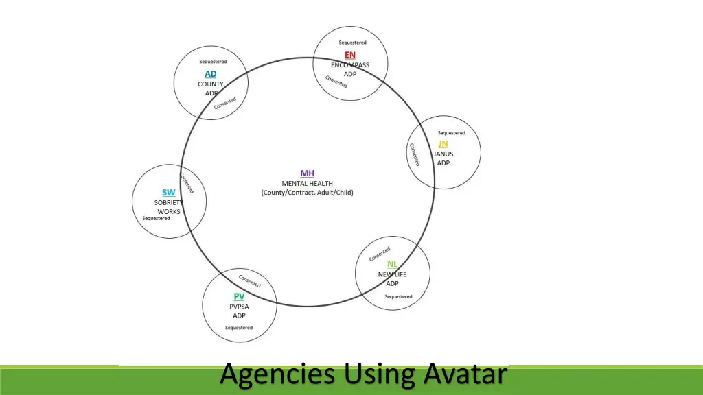 agencies using avatar 1