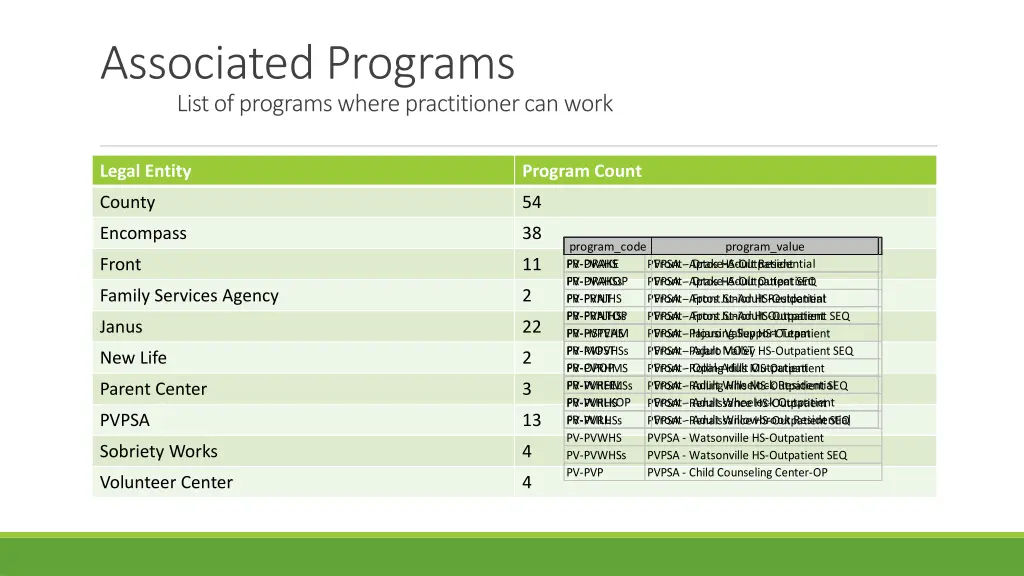 associated programs list of programs where