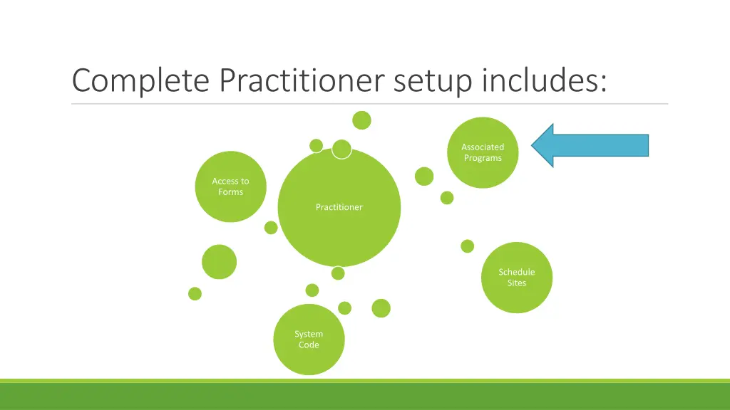 complete practitioner setup includes 1