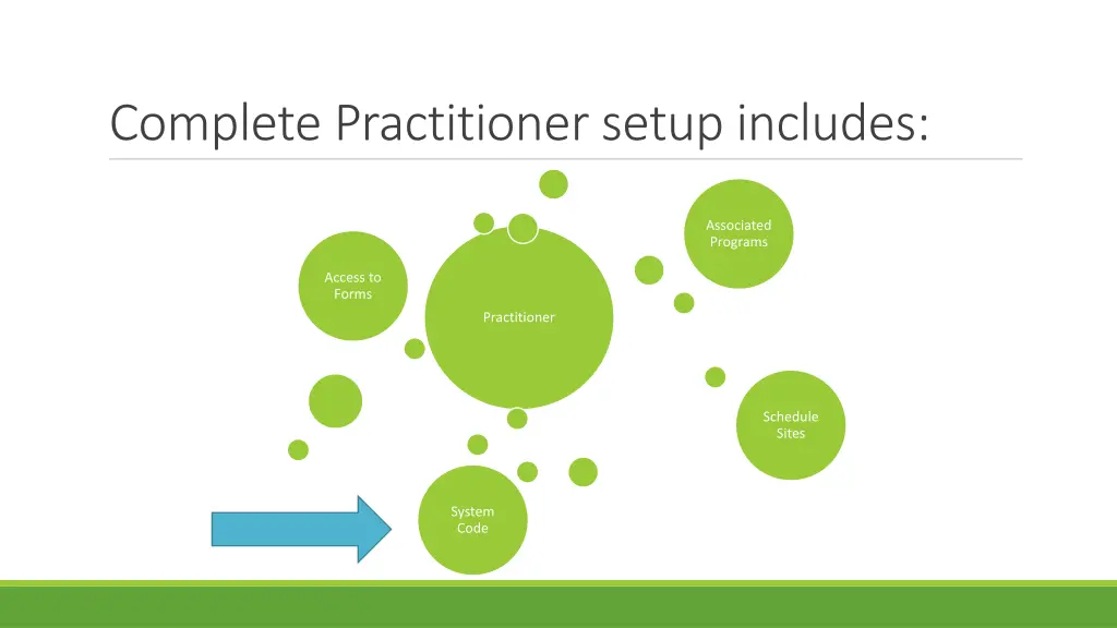 complete practitioner setup includes 3