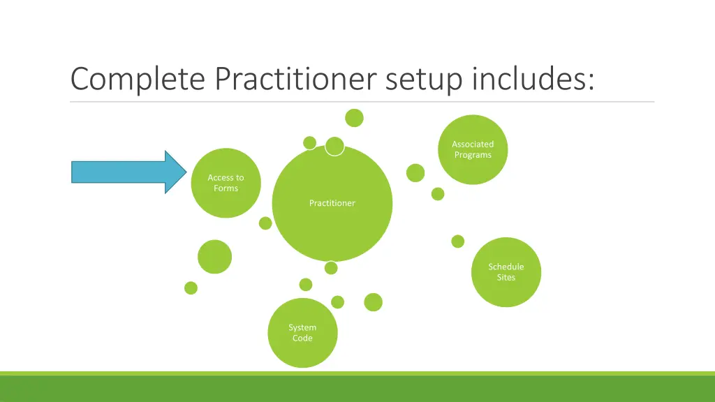 complete practitioner setup includes