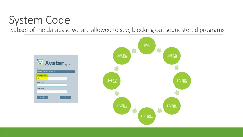 system code subset of the database we are allowed