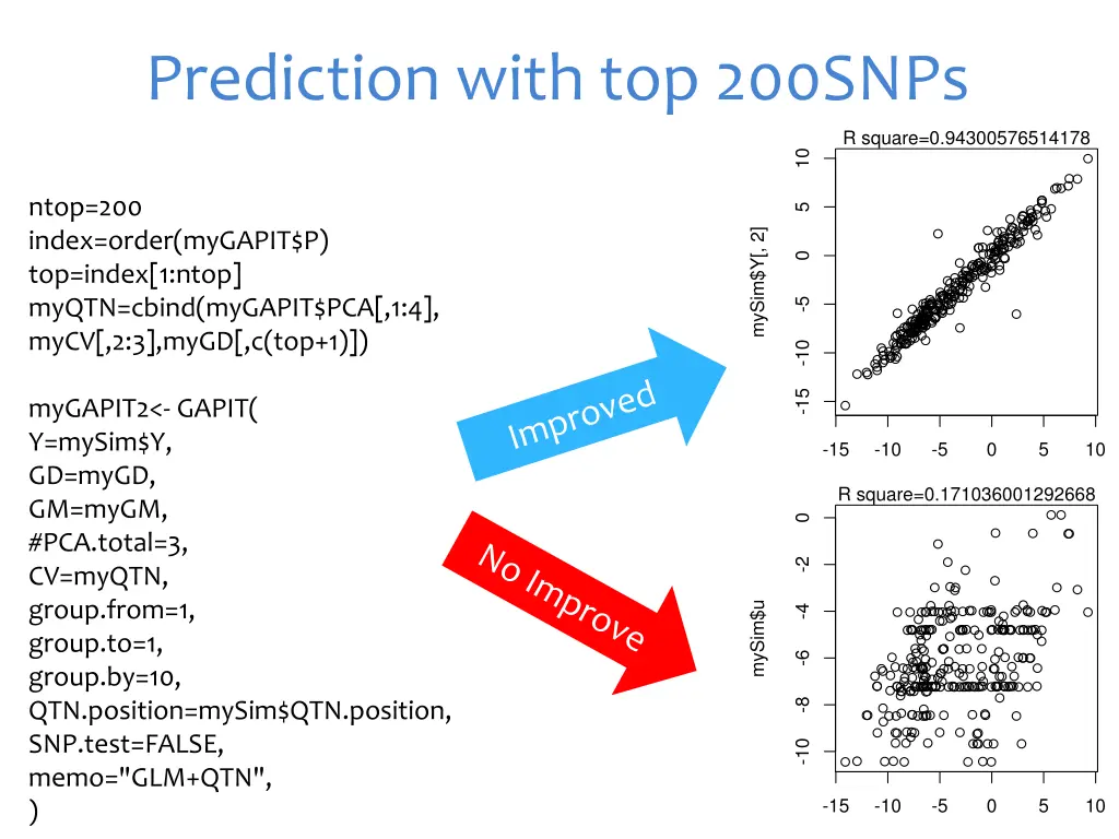 prediction with top 200snps
