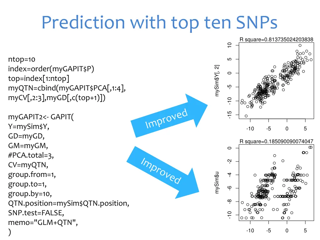 prediction with top ten snps
