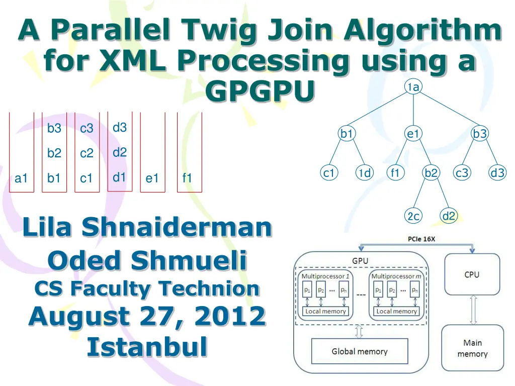 a parallel twig join algorithm for xml processing