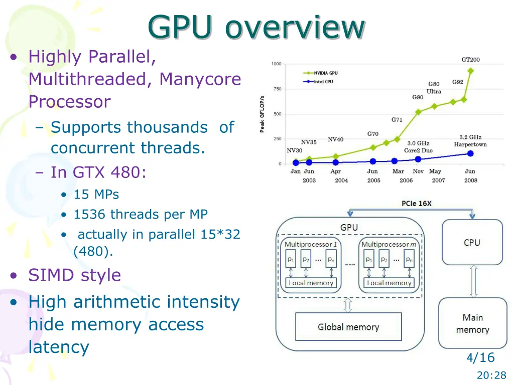 gpu overview