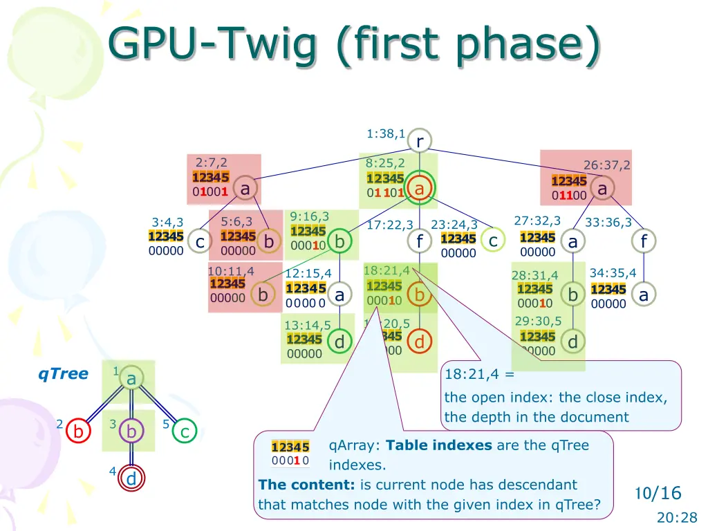 gpu twig first phase 1