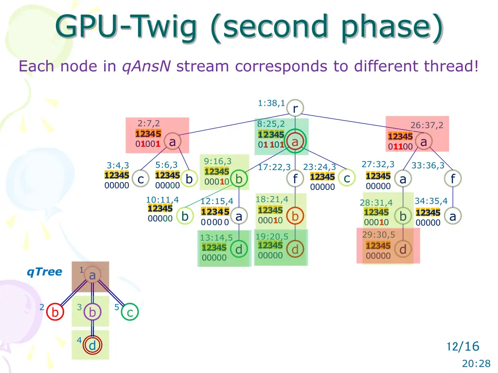gpu twig second phase 1