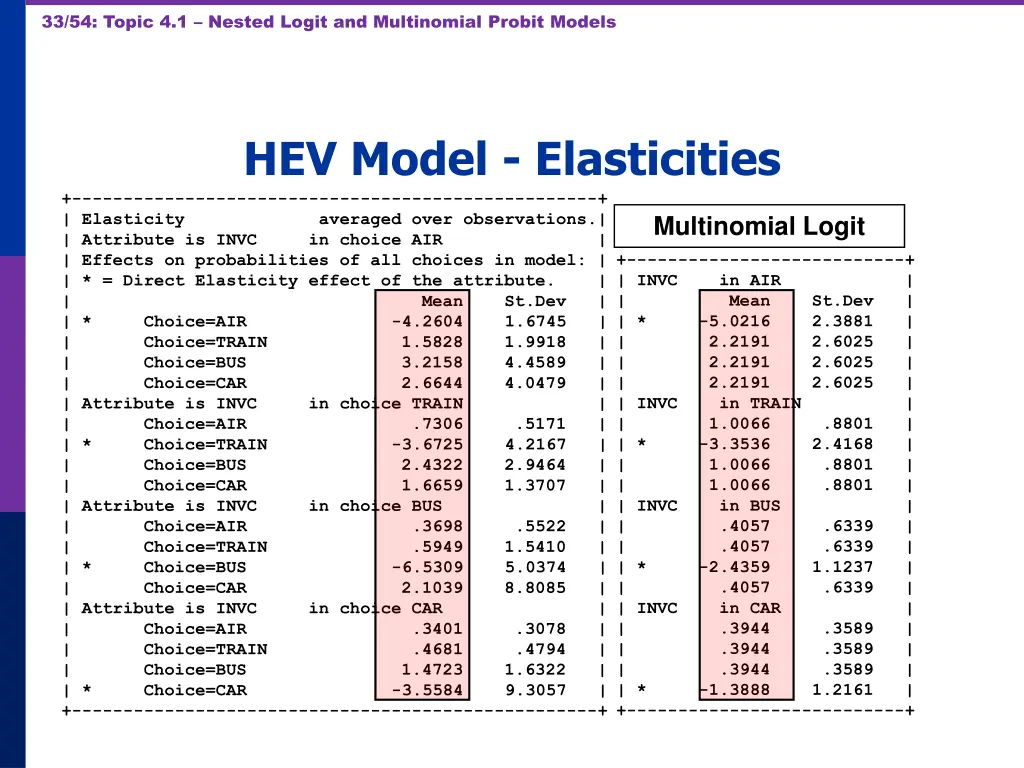33 54 topic 4 1 nested logit and multinomial