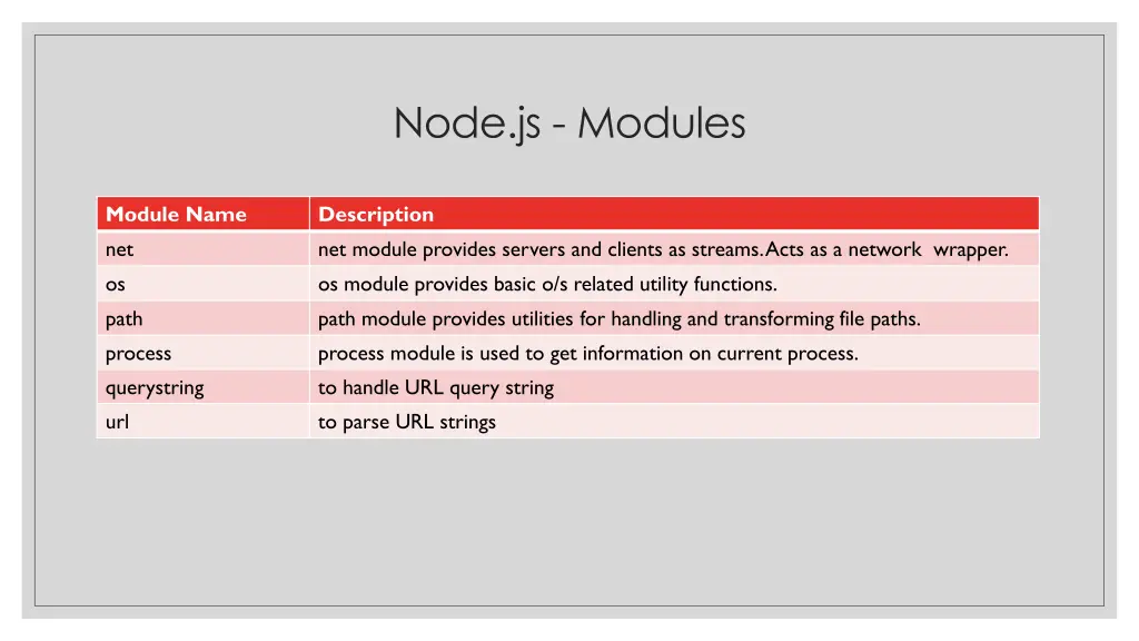 node js modules 1