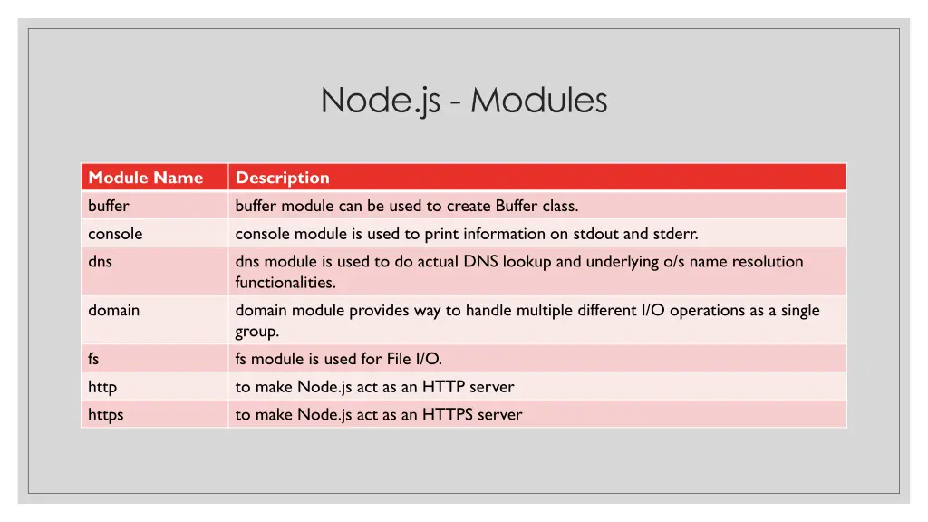 node js modules