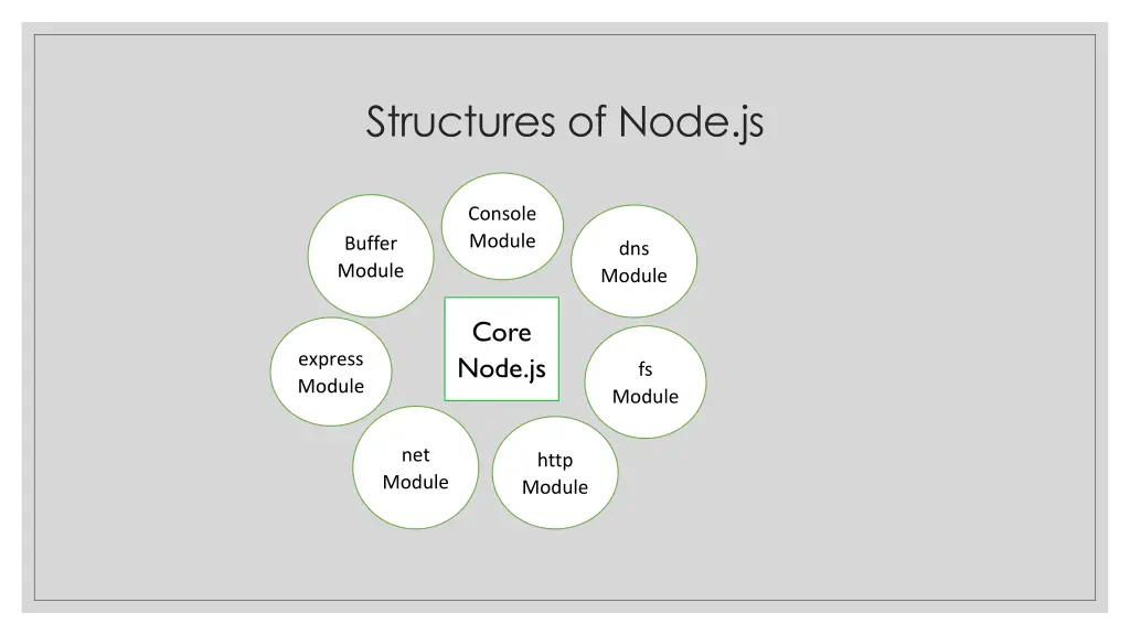 structures of node js