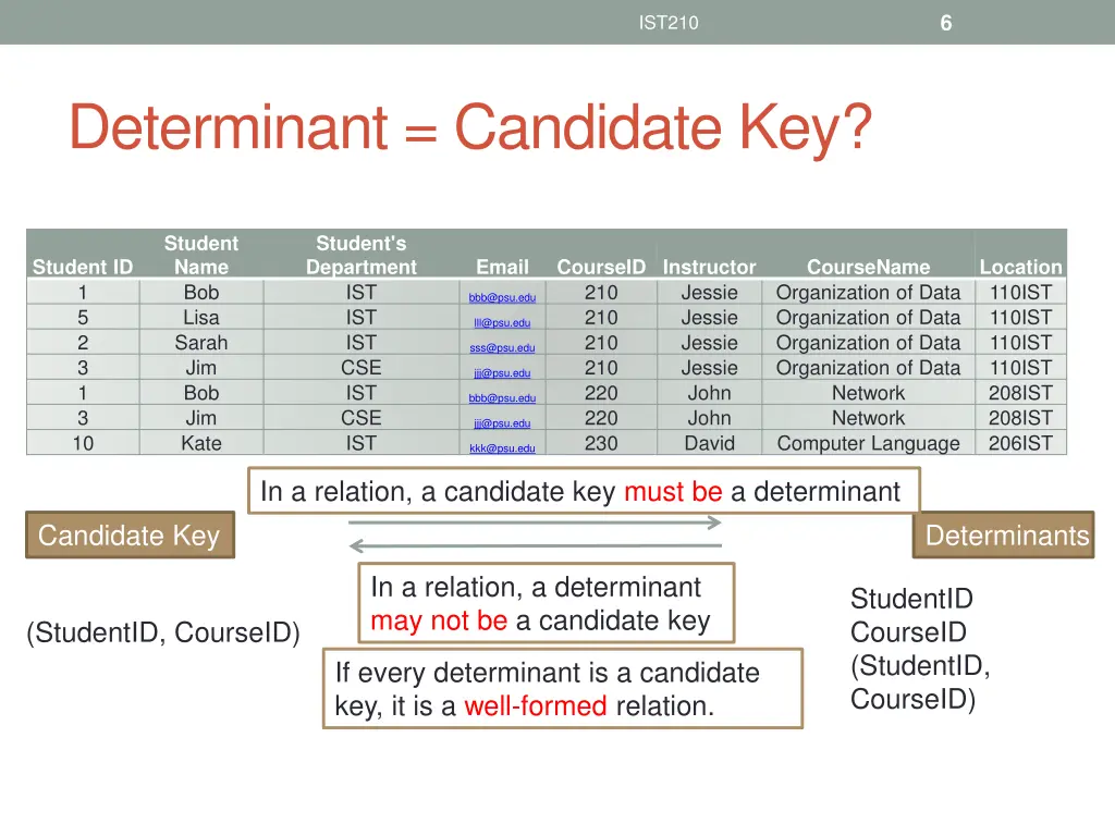 slide6