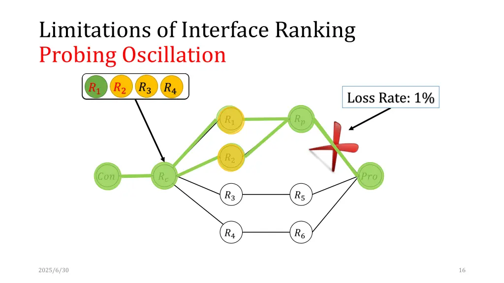 limitations of interface ranking probing