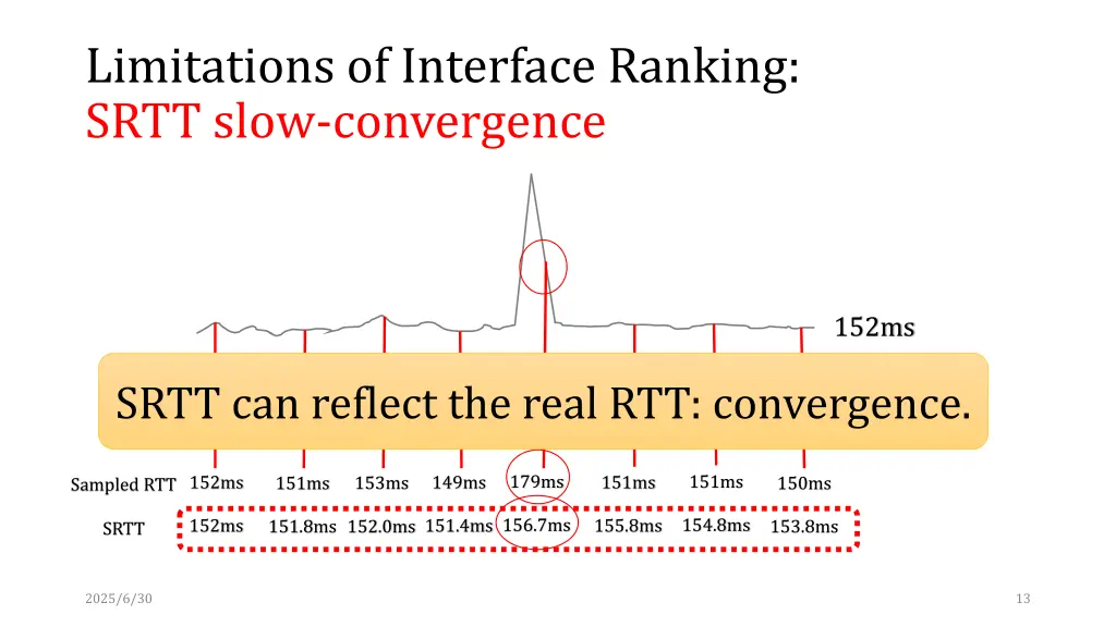 limitations of interface ranking srtt slow