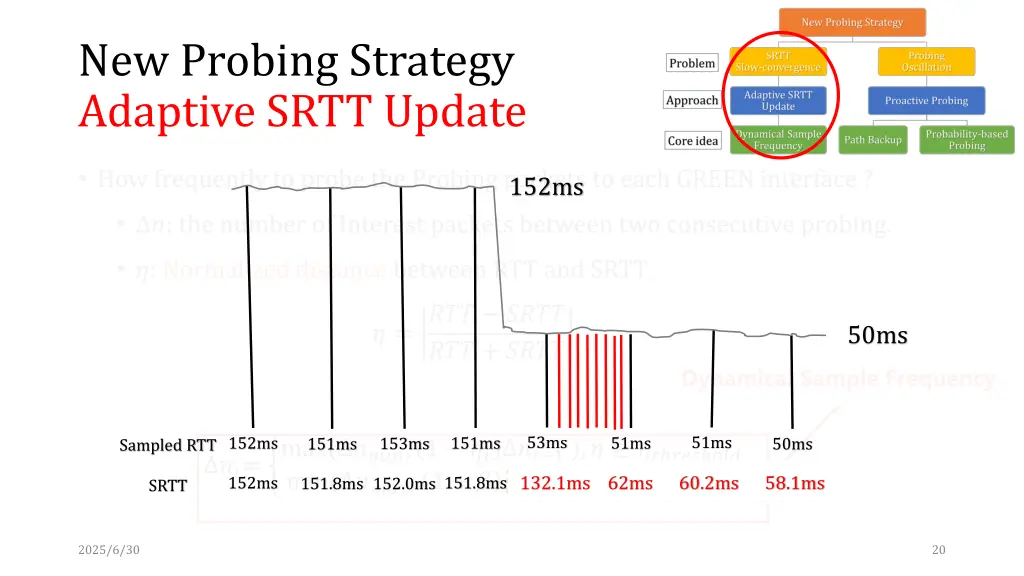 new probing strategy adaptive srtt update