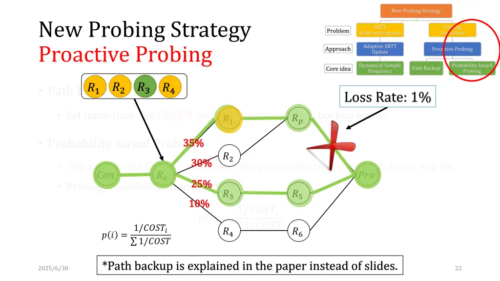 new probing strategy proactive probing