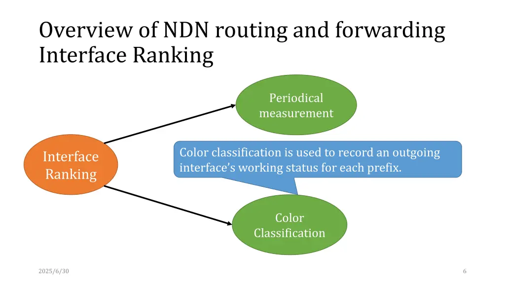 overview of ndn routing and forwarding interface 1