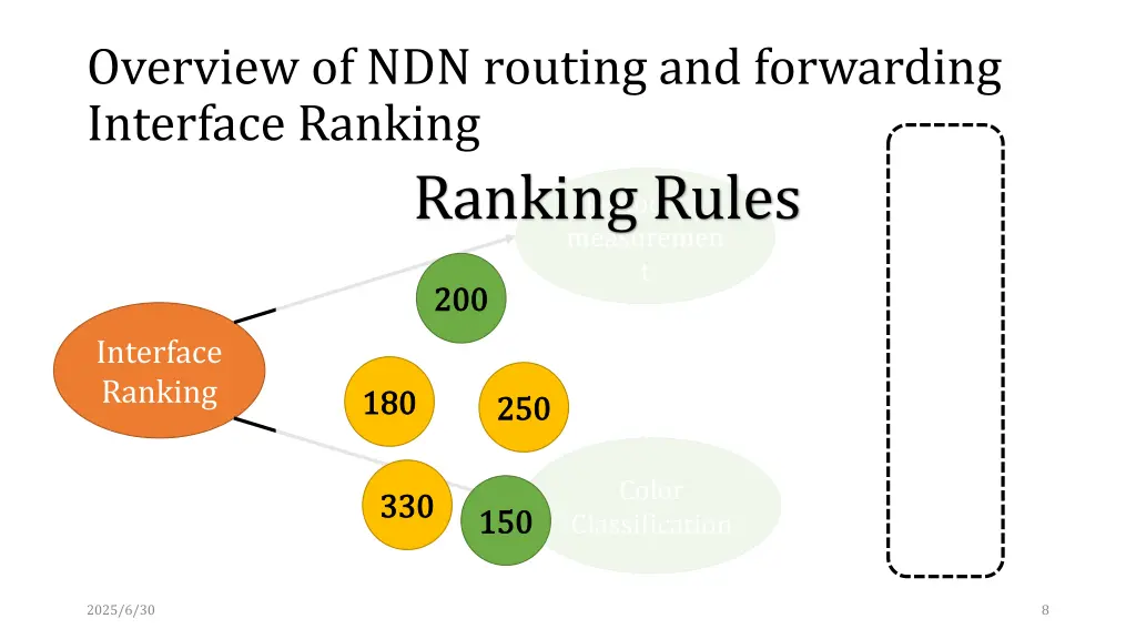 overview of ndn routing and forwarding interface 3