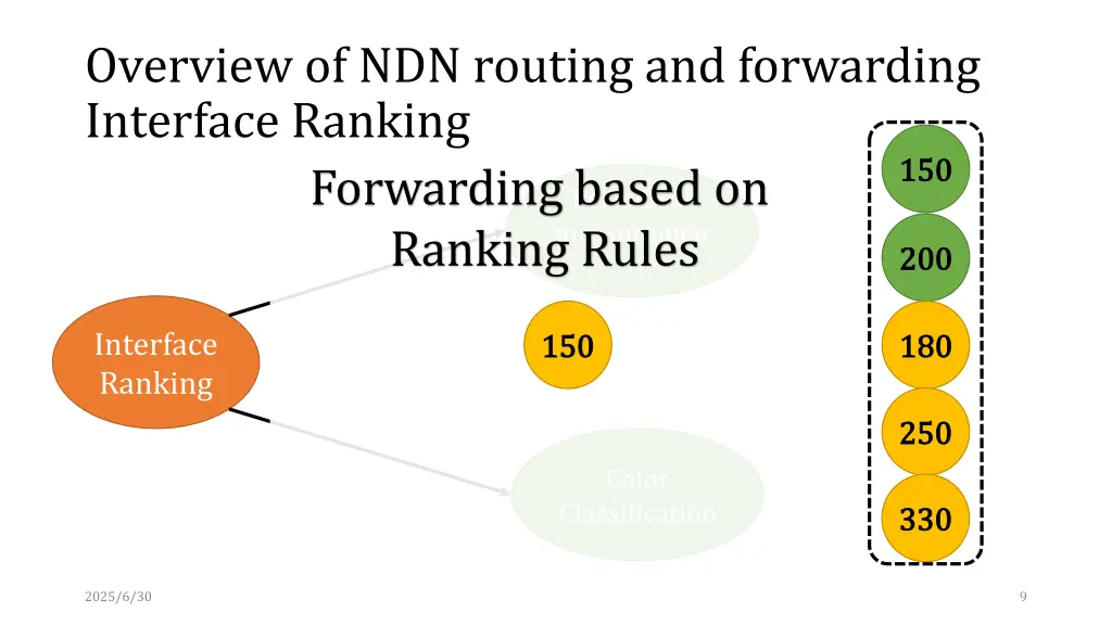 overview of ndn routing and forwarding interface 4