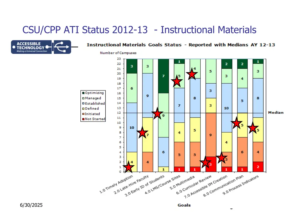 csu cpp ati status 2012 13 instructional materials