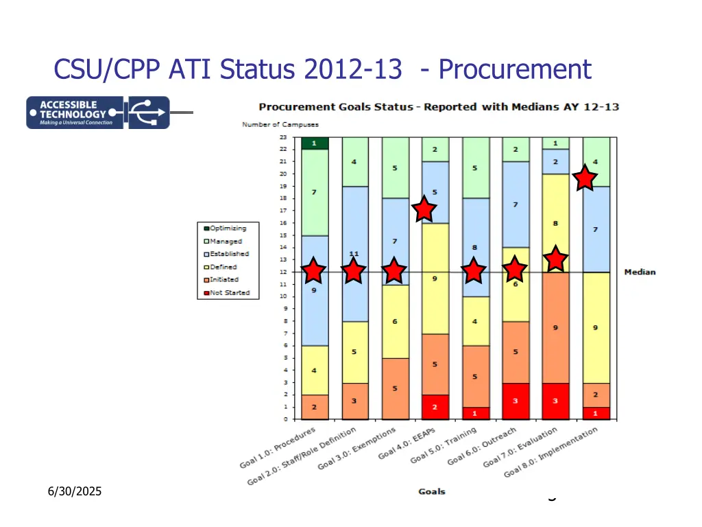 csu cpp ati status 2012 13 procurement