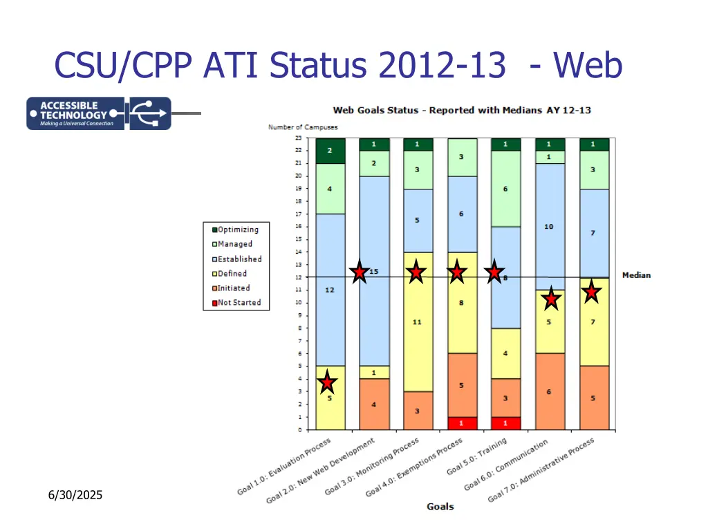 csu cpp ati status 2012 13 web