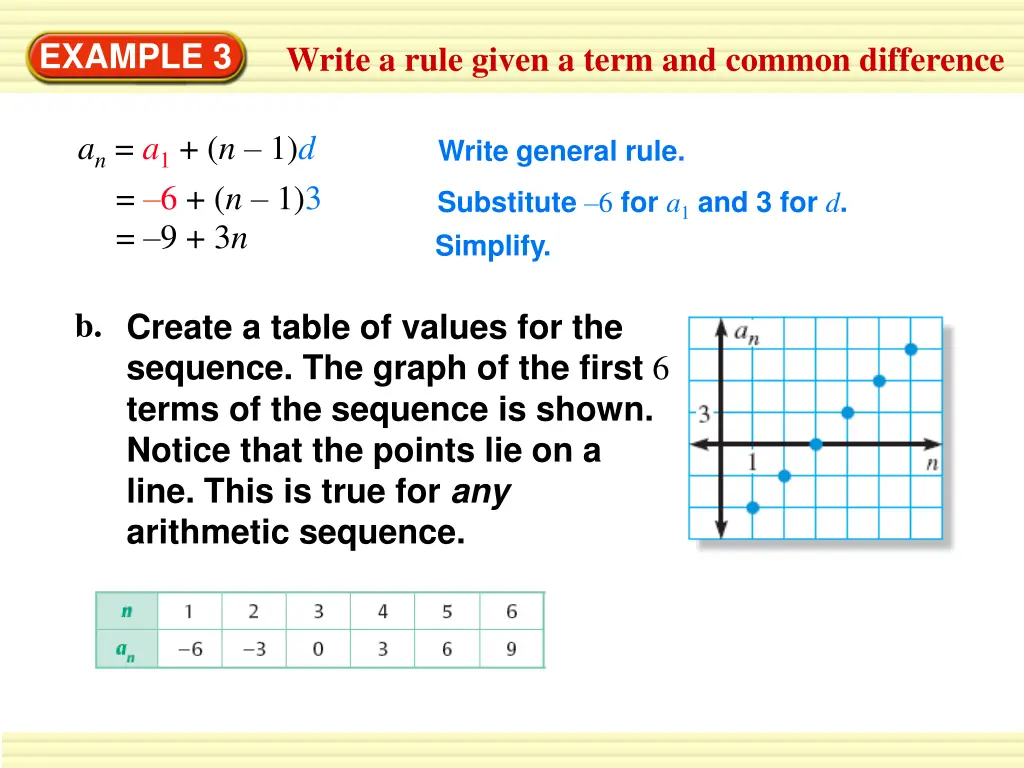 example 3 1